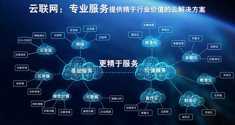 福建产业互联网:推动传统产业升级的新引擎