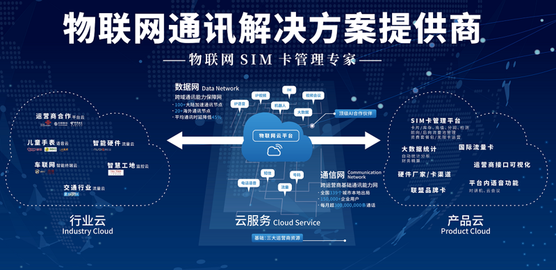 如何选购适合自己的云计算服务——以联通云计算为例